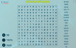 תפזורת לפרשת דברים